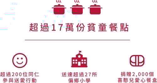 截至目前為止,
